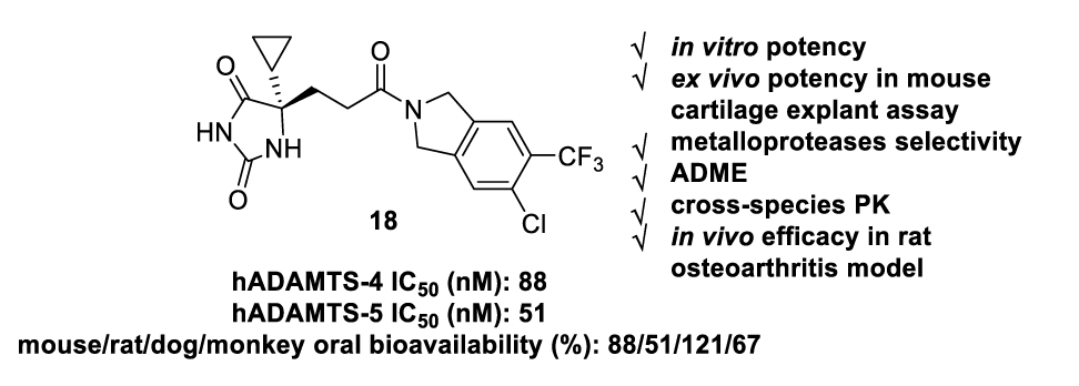 口服有用的ADAMTS-4/5抑制剂异吲哚啉酰胺衍生物，可治疗骨枢纽炎，本研究中部分解合物通过南宫28合成