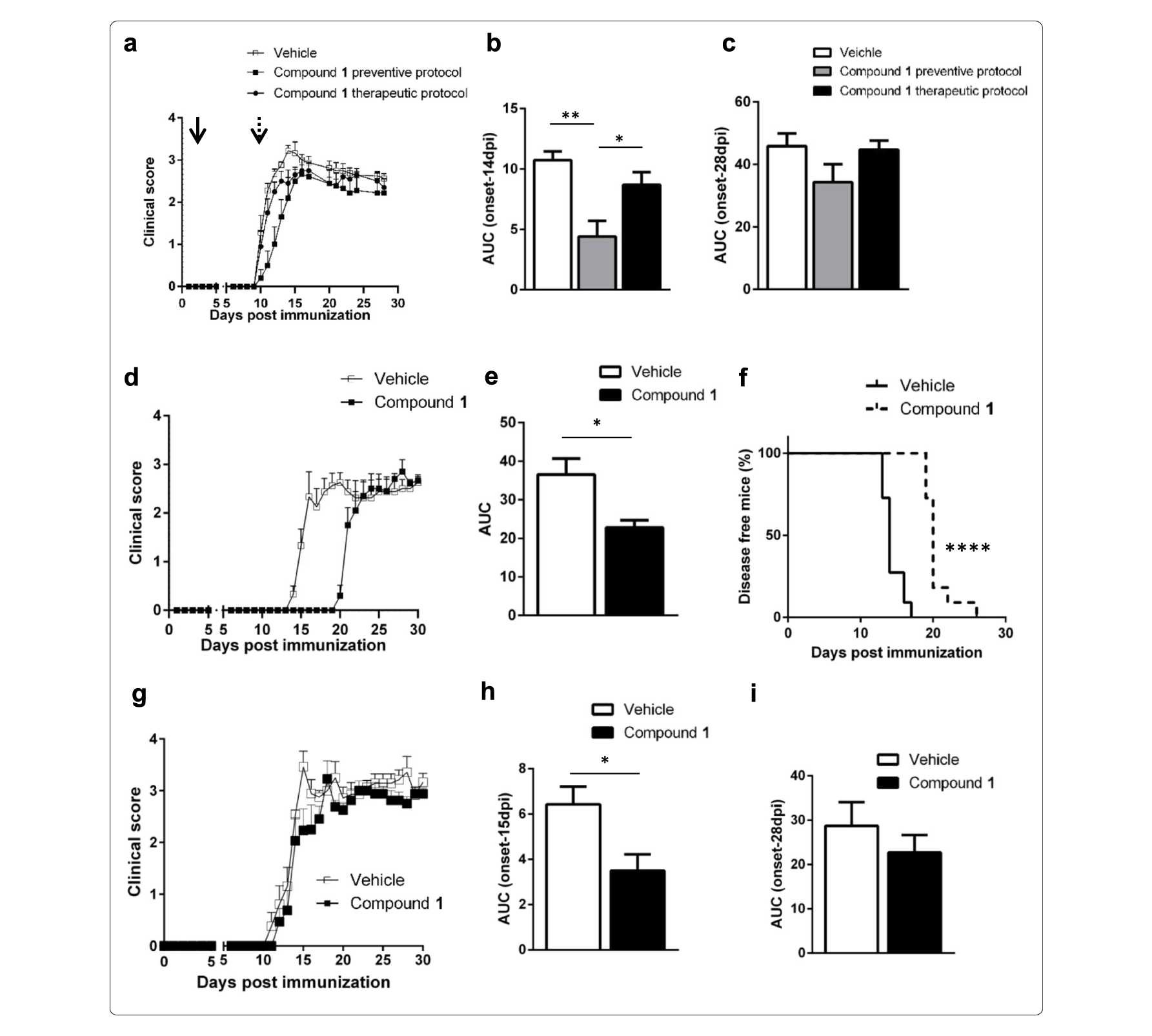 Sirt6抑制可延缓自免性脑脊髓炎爆发，本研究中PK实验通过南宫28举行